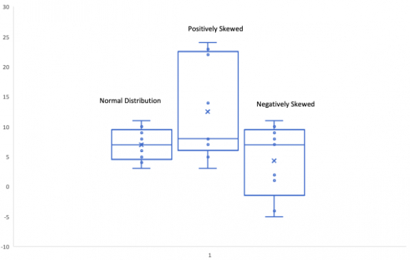 how to interpret box and whisker plot