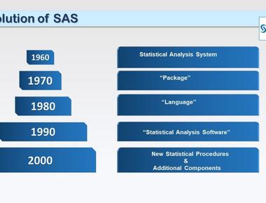 History of SAS software