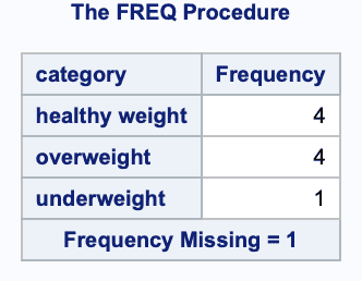 Using Attrib Statement to reorder Variables in SAS Data Set