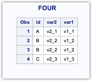 four