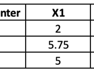 SAS Data Step Merge Explained