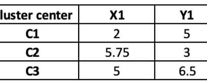 SAS Data Step Merge Explained