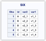 six corr