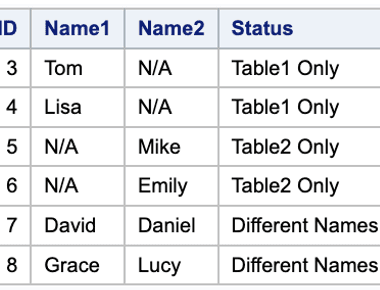 RESOLVE Function in SAS