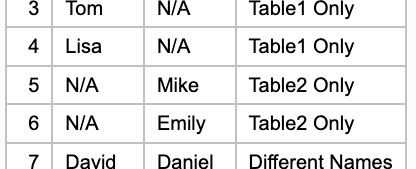 RESOLVE Function in SAS
