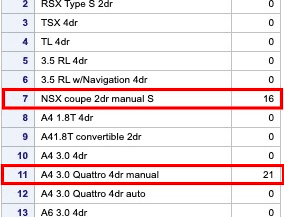 The SAS Index Function Explained