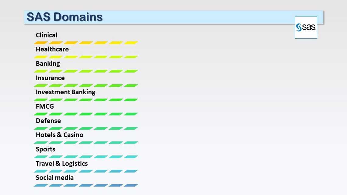 SAS domains