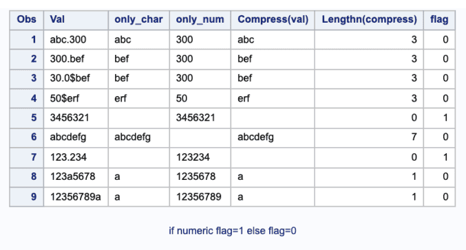 check if string is numeric sas