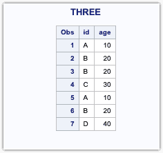 three 1