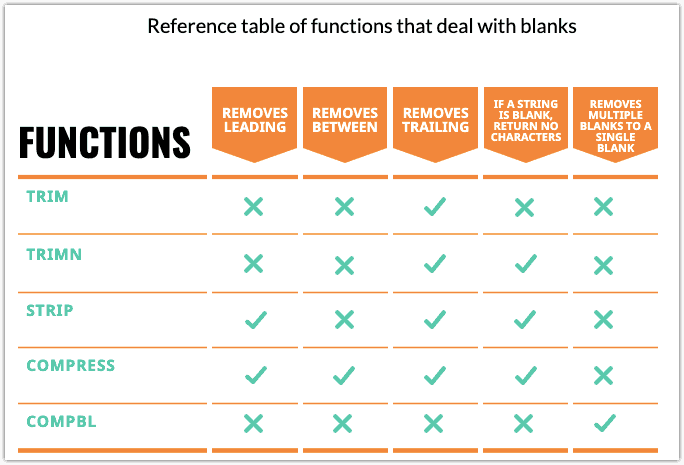 character functions