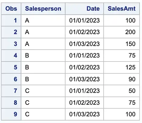 Maximum Value in a Group