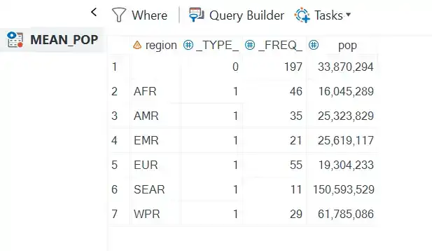 Creating Output Data