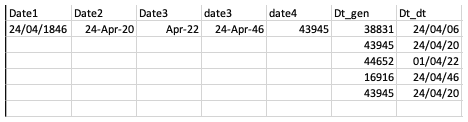 date raw
