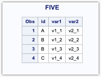 five