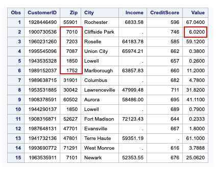 leading zeros