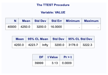 proc ttest