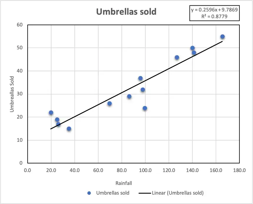 Linear Regression