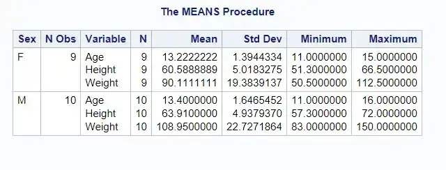 proc means class statement 1 640x244