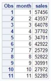 Lag Function Example