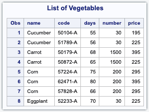 sas output