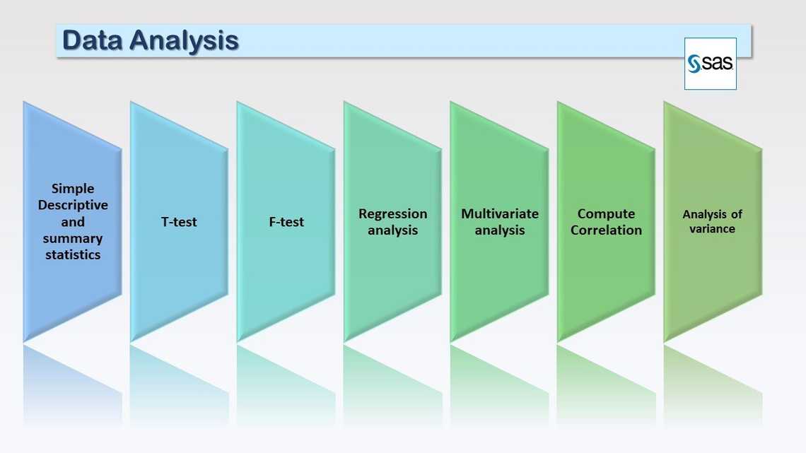Data Analysis