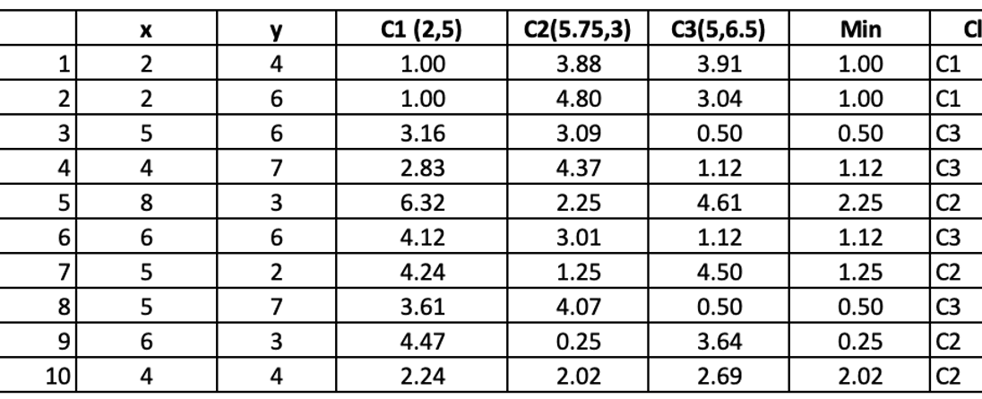 Maximizing the Power of SAS Macro Variables -Using Them as Dates