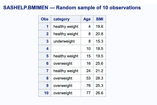 reorder Variables in SAS Data Set