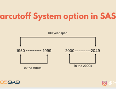 The Yearcutoff System Option in SAS