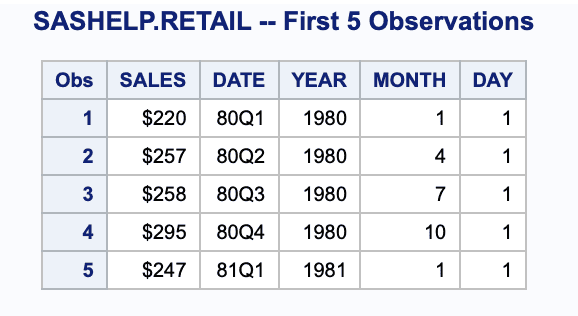 reorder Variables in SAS Data Set