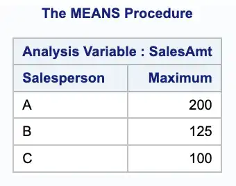 Using PROC MEANS