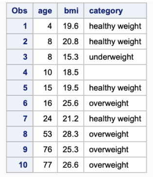 Using Format Statement to reorder Variables in SAS Data Set