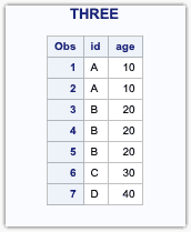 three sorted 1