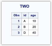 two