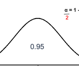 Confidence Interval