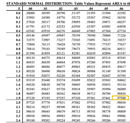 Confidence Interval for Population Mean