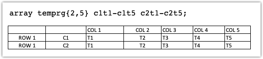 How to use the SAS Arrays function to simplify your code