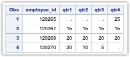 SAS arrays