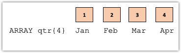 Arrays in SAS