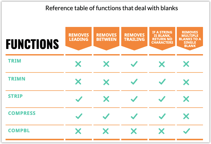 sas-character-functions-the-ultimate-guide-9to5sas