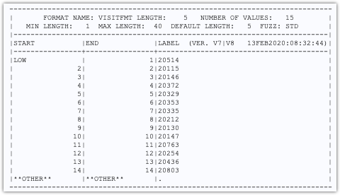 table lookup using Proc Format