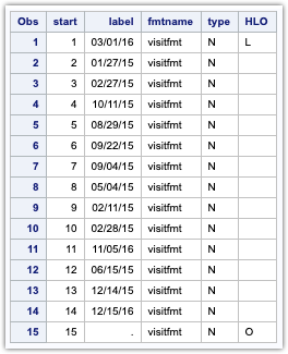 table lookup