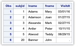 table lookup