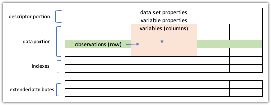 Parts of SAS dataset
