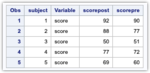 How To Transpose A SAS Dataset Using The Proc Transpose Procedure | 9TO5SAS