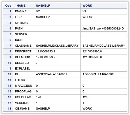 How to transpose a SAS dataset using the Proc Transpose procedure