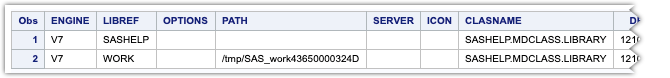 How to transpose a SAS dataset using the Proc Transpose procedure