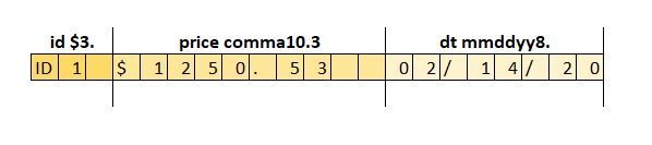 Ultimate Guide to SAS Formats and Informats