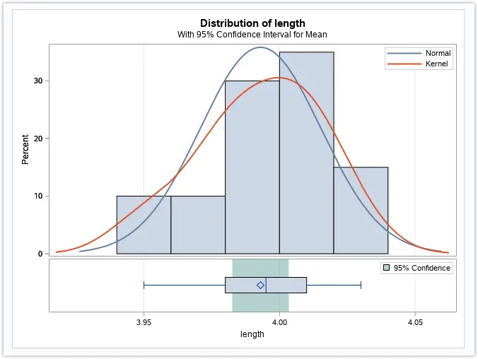 PROC TTEST For Comparing Means 9TO5SAS