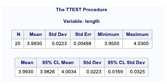 PROC TTEST for comparing means