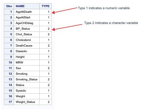 Results of PROC CONTENTS